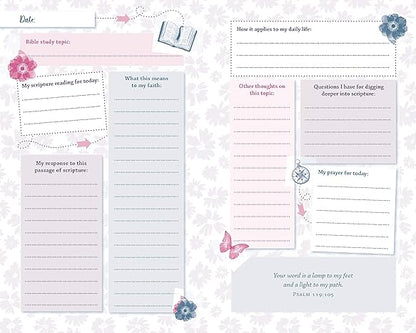 The Bible Study Map for Women (Faith Maps)