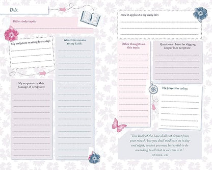 The Bible Study Map for Women (Faith Maps)